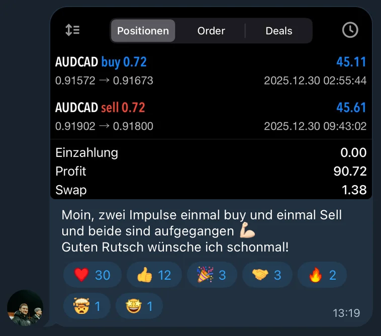 Trading Ergebnis Impuls