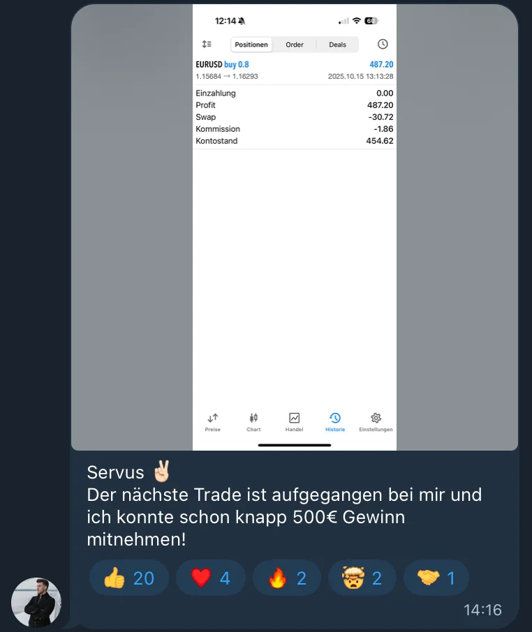 Trading Ergebnis $487